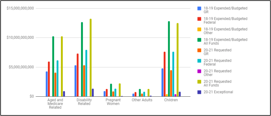 Texas Medicaid Income Chart 2018